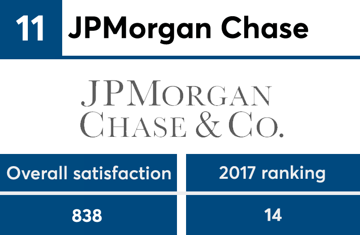 JDPower2018_No11 copy.png