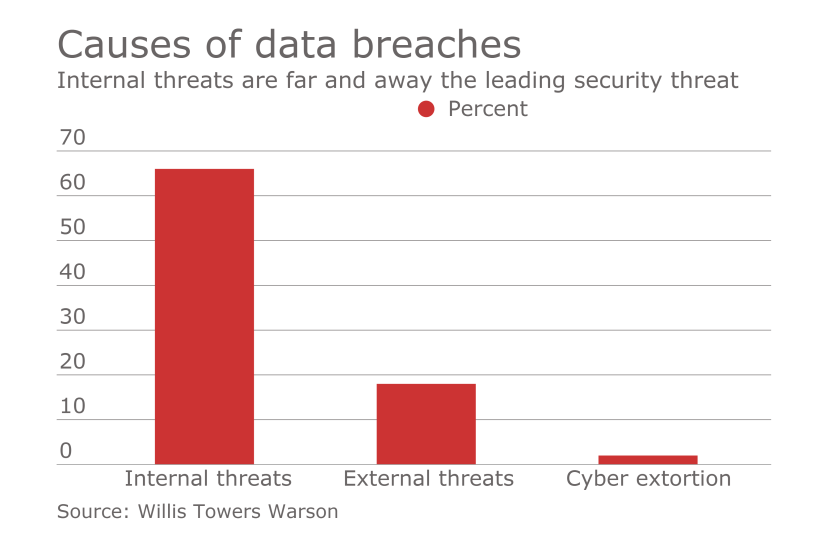 IM-030717-causes of data breaches.png