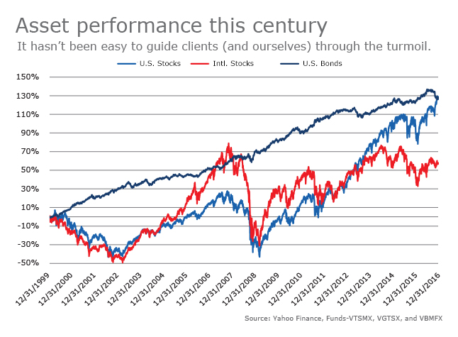 Cover_Investing_Slideshow