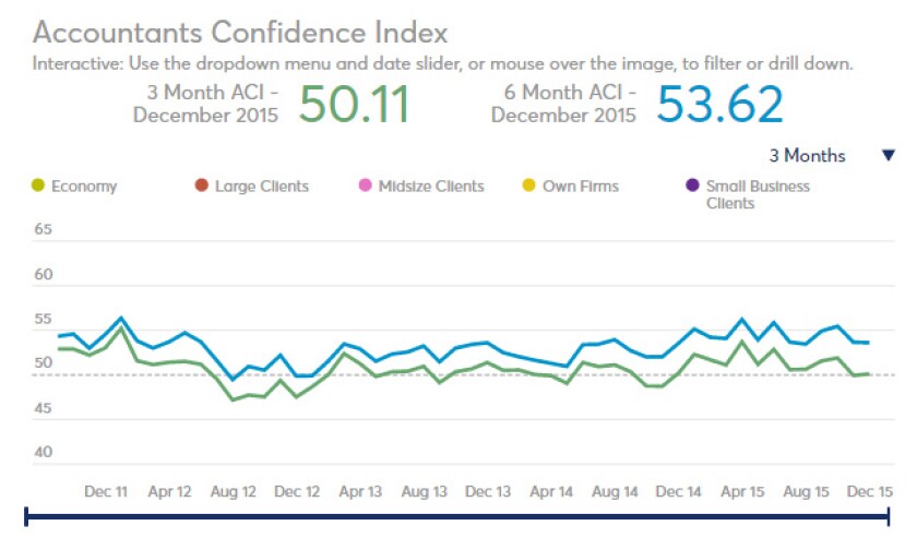ACI December 2015 screenshot