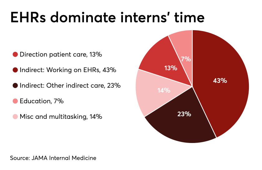 HDM-041619-interns.png