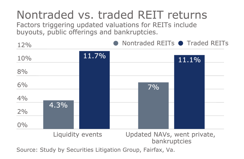 Nontraded REIT graphic 2