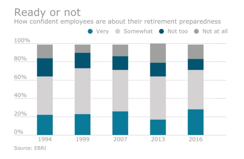 retirementprepardness-10-18-16.png
