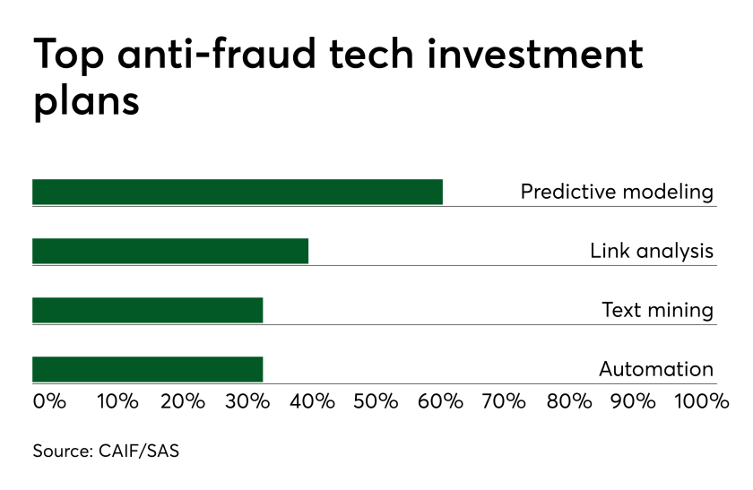 di-fraud-tech-040719.png