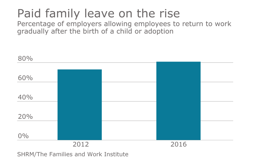 EBN-Paid-Family-Leave-3-27-17.png