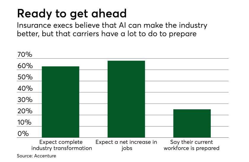 di-accent-workforce-ai-052918.png