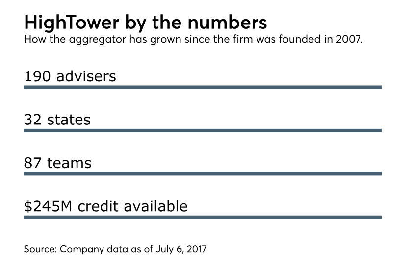 HighTower by the numbers updated 0717.png