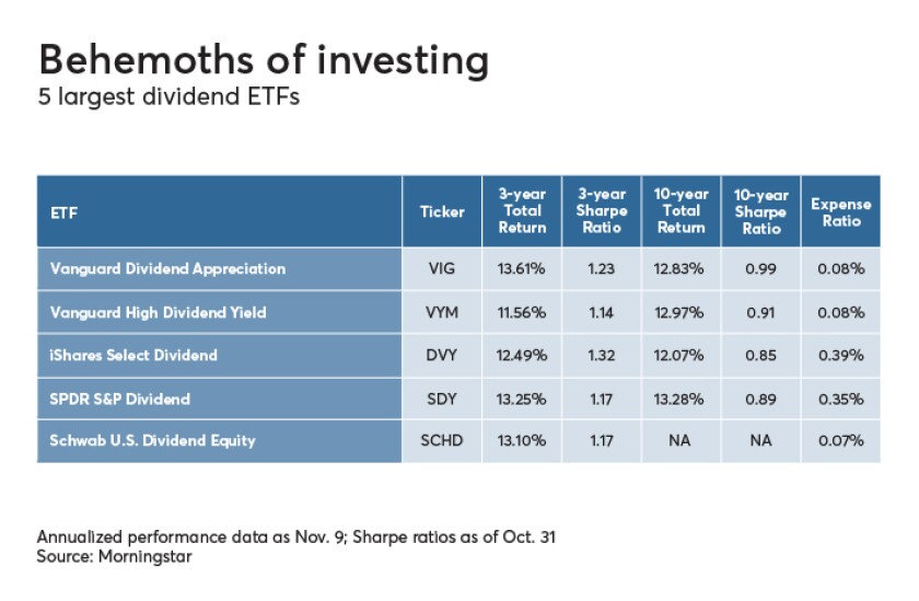 FP0119_Behemoths_of_investing.png