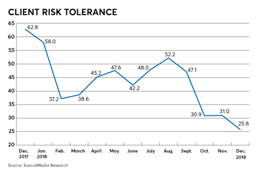 RACI risk tolerance 2019 february