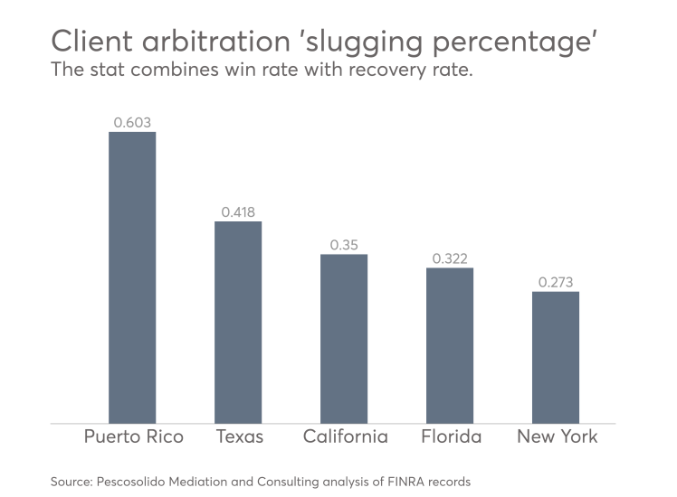 IAG.TOS.ArbFeature12 FINRA arbitration data