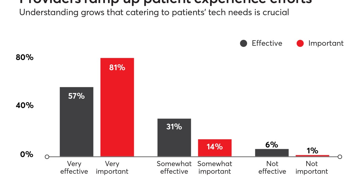 provider organizations look to tech to improve the patient novant health chart login