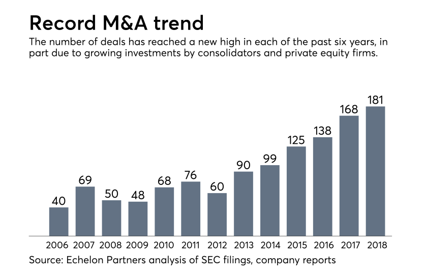 Wealth management M&A