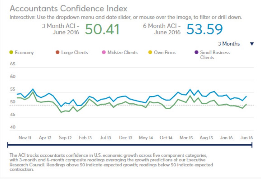 ACI June 2016 screenshot