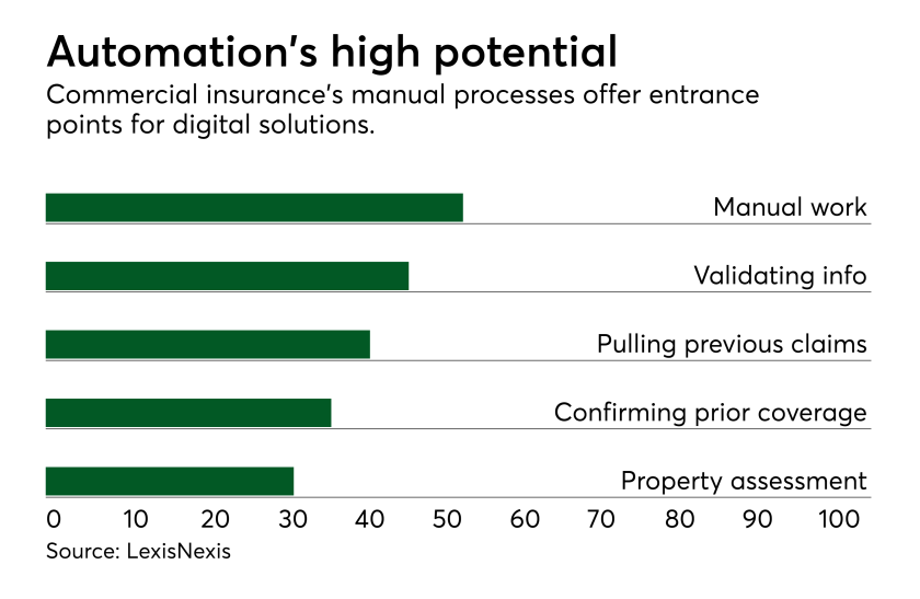 di-lexis-commercial-automation-020519.png