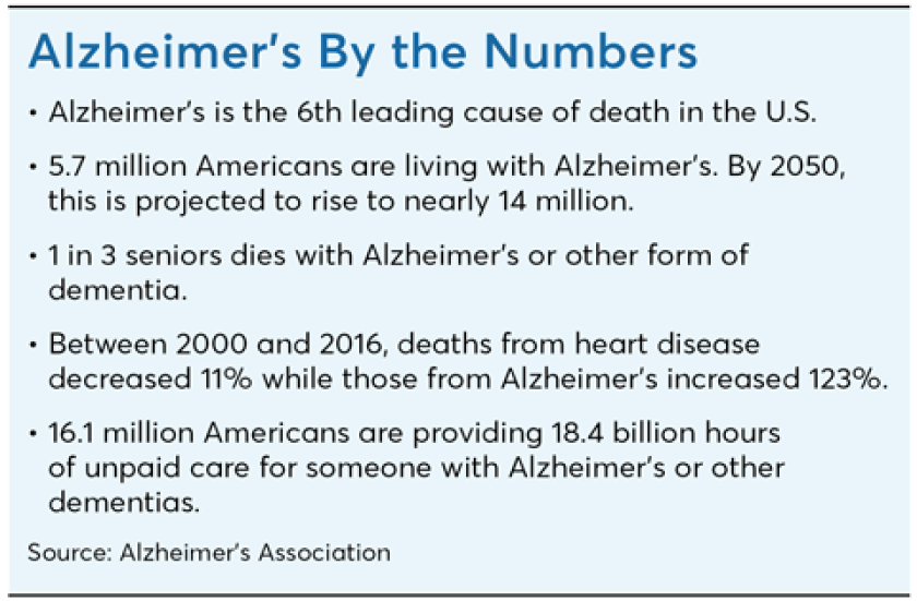 FP0119_Alzheimer’s-By-the-Numbers.png