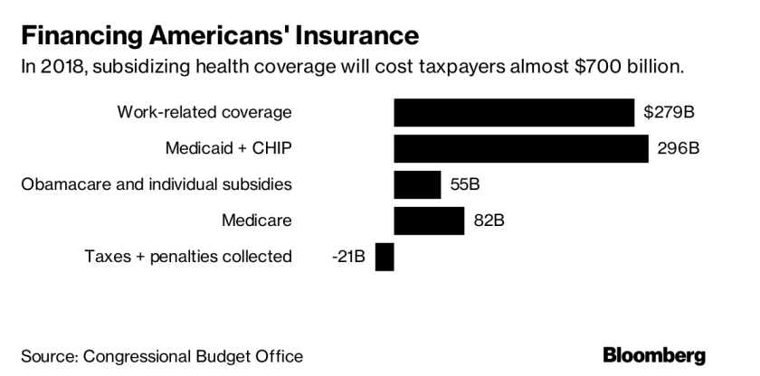 Bloomberg Chart 052418