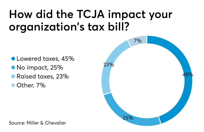AT-050719-Impact of TCJA on businesses CHART GRAPH