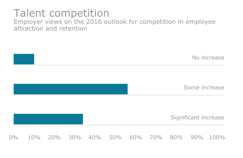 EBN-050316-TalentCompetition-P1-Morning.png