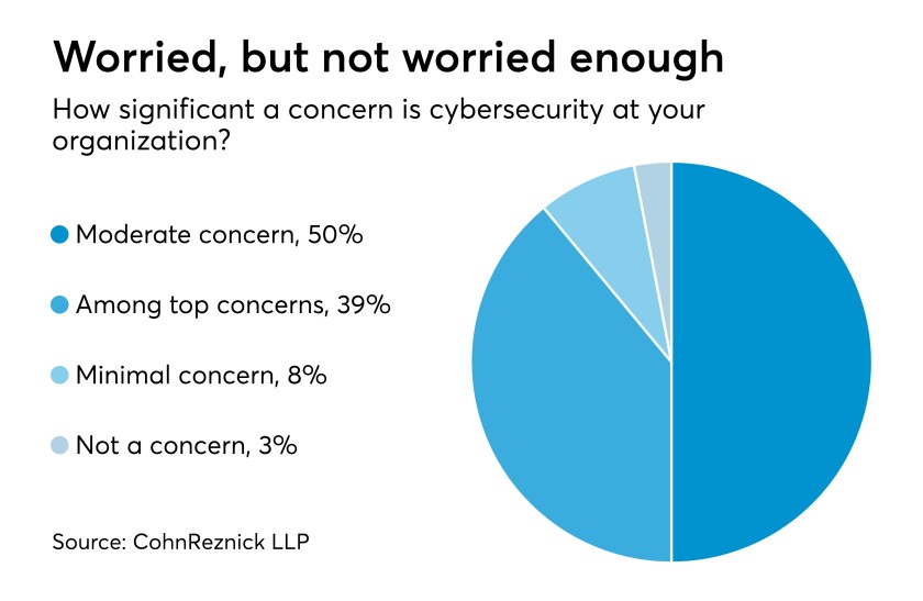 AT120717 cybersecurity concerns chart