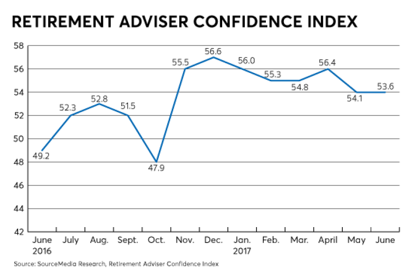 retirement adviser confidence index