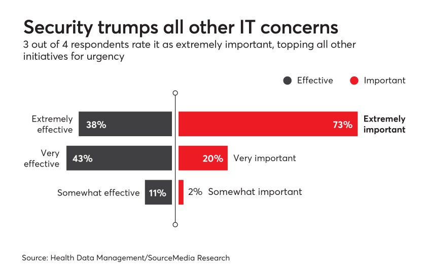 HIMSS19_Chart-8.jpg