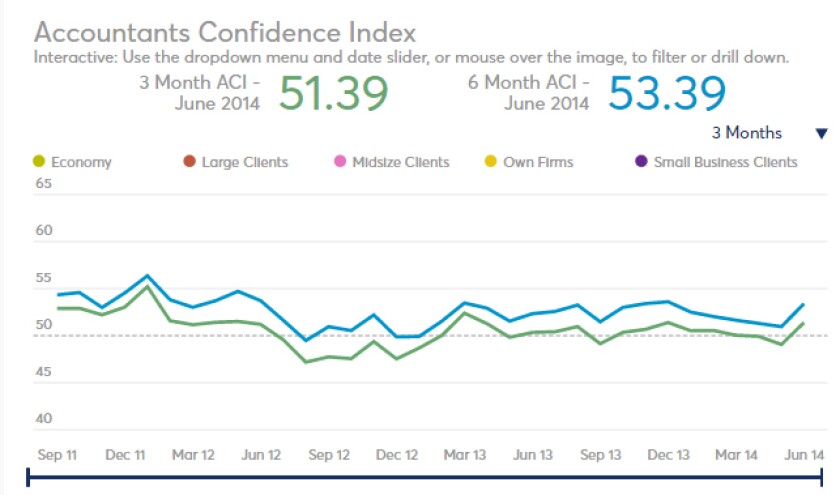 ACI-June2014-scree