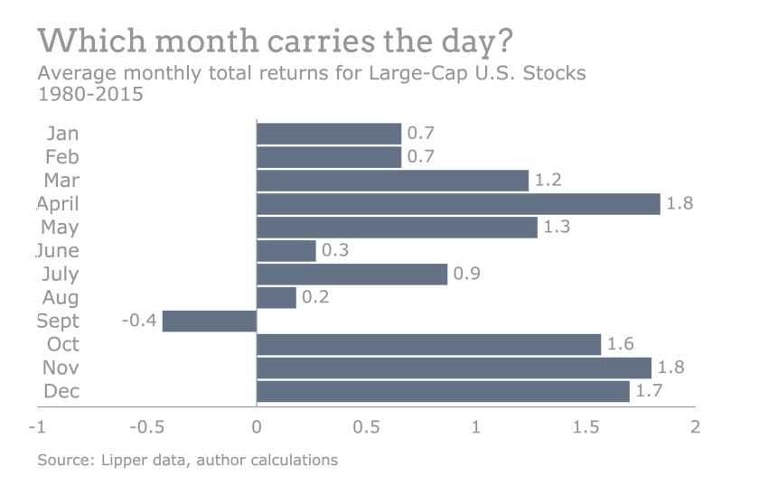 Month-carries-day