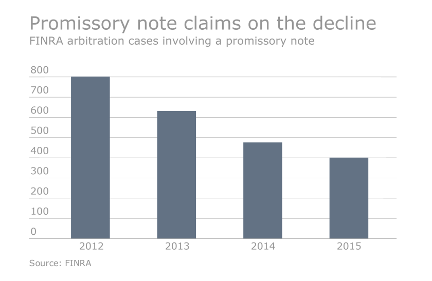 Promissory note arbitration stats.png