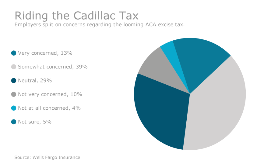 EBN-CadillacTax-3-3-16.png