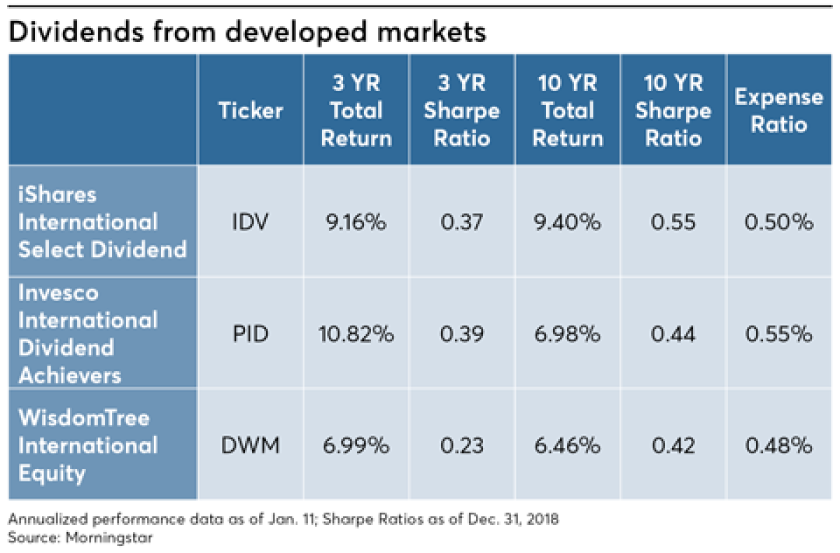 FP0219_Dividend-from-developed-markets (1).png