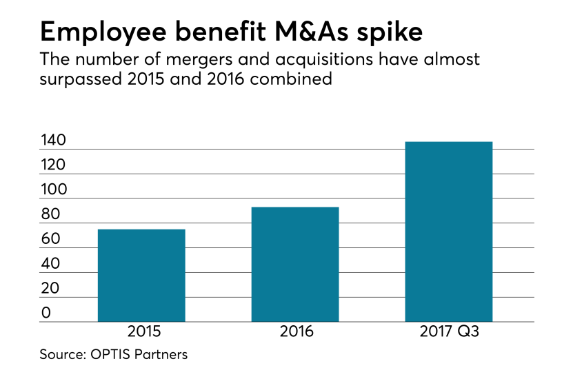 employee-benefit-broker-merger-ma-nov-1-17-new-chart