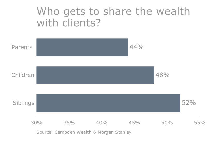 OWS.Slideshow.05042016.UHNW how wealth is shared