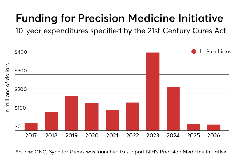 HDM-113017-PMIfunding.png
