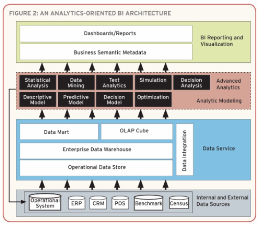 chart Unplugged figure 2 new.jpg