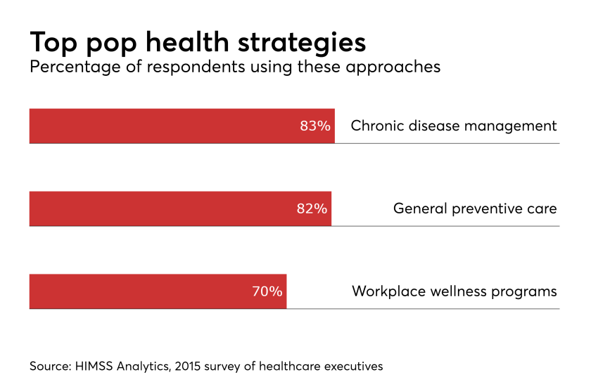 HDM-071817-PopHealth.png