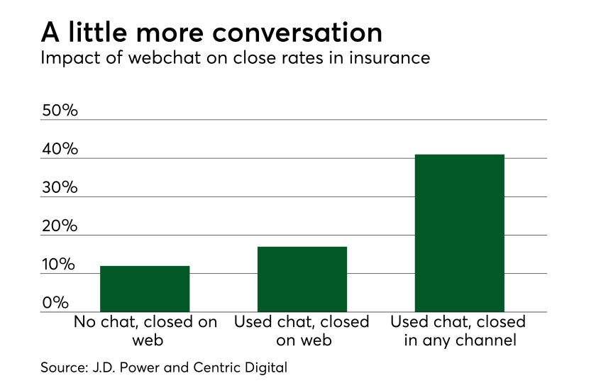 di-jdpa-chat-062718.png