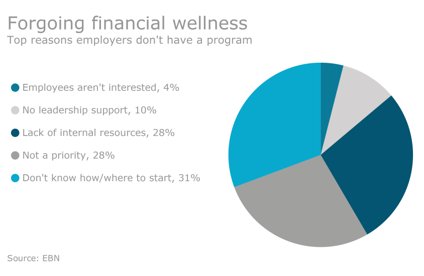 EBN-330-financialwellness.png