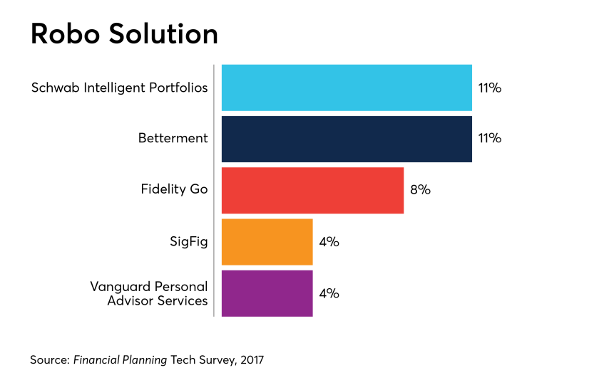 robo-solution-IAG