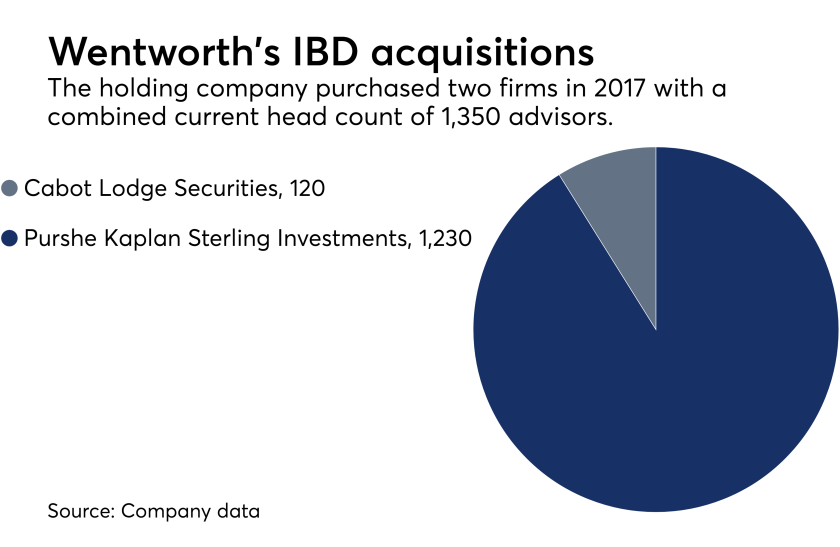 IAG.TOS.Wentworth.9242018.png