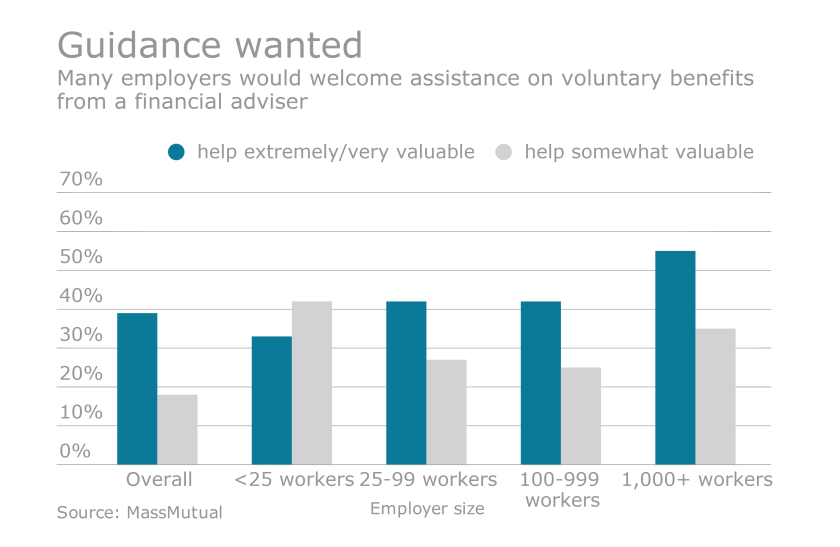 advisers wanted chart massmutual employer assistance