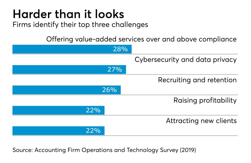 AT011819 AFOT survey 2019 firm concerns