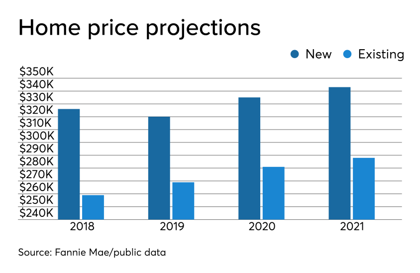 NMN112619-HomePrices