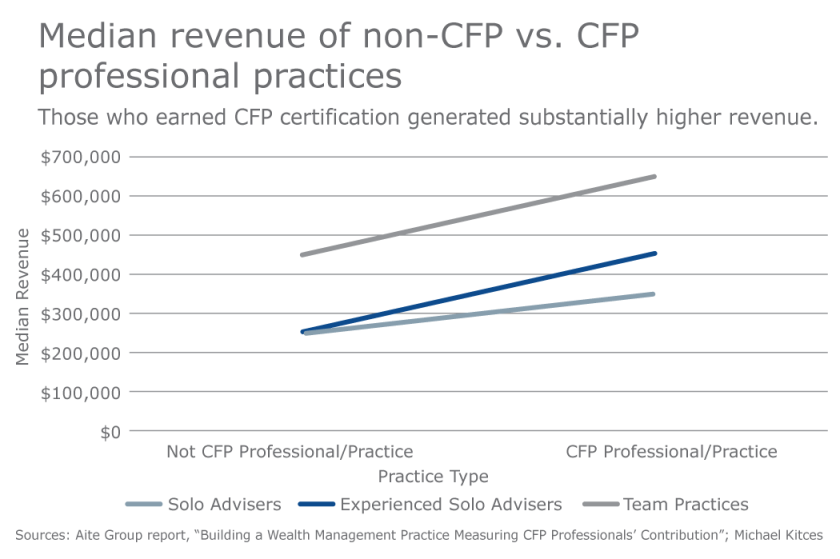 Kitces CFP mark 1