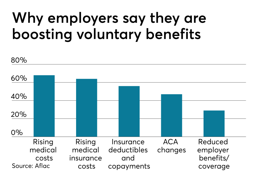 Voluntary.Benefits.4.1.19.png