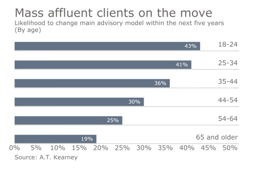 mass-affluent-graphic-atkearney