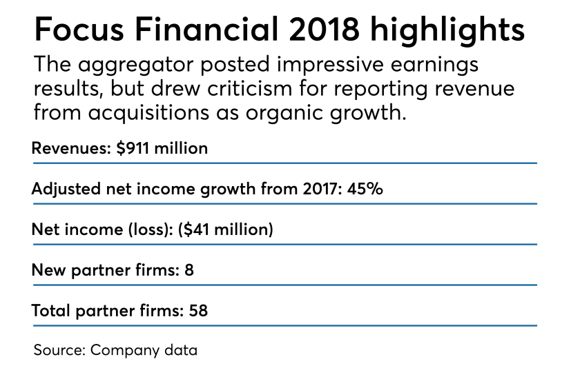 Focus 2018 stats