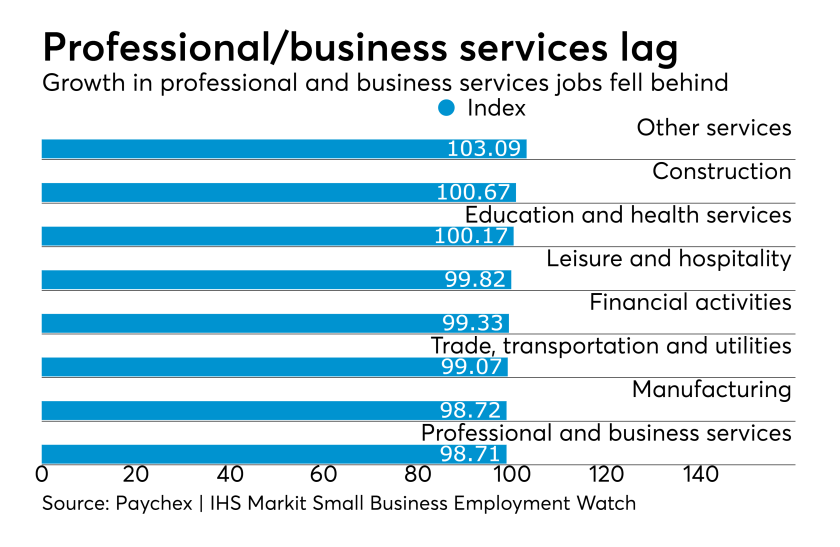 Paychex | IHS Markit Small Business Employment Watch