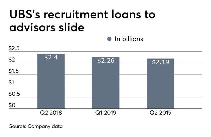 ows_07_23_2019 UBS recruitment loans to financial advisors