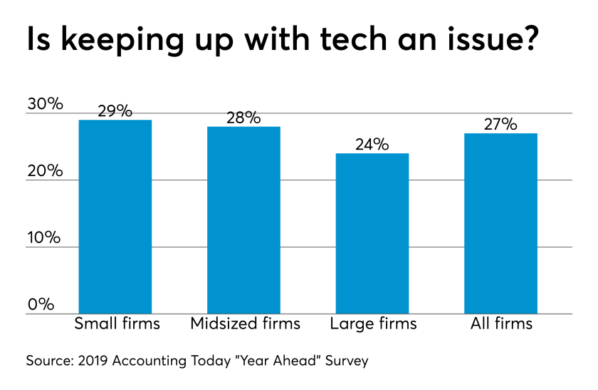 AT-032719-Keeping up with change issues Year Ahead