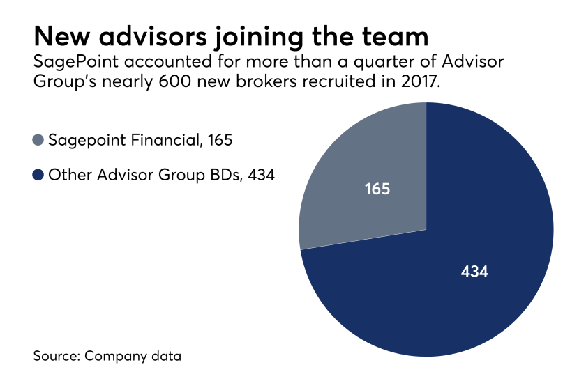 Sagepoint Financial 2017 recruiting